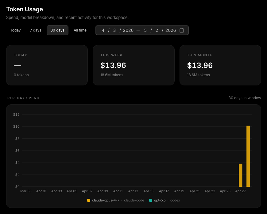 Token usage monitor